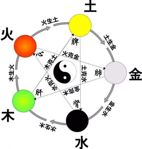 珝五行|珝字的五行是什么,珝的五行属性及吉利寓意